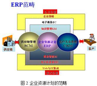 技術(shù)咨詢 驅(qū)動數(shù)字化轉(zhuǎn)型的關(guān)鍵路徑