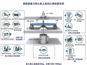 引領(lǐng)未來(lái) 超重力離心模擬與實(shí)驗(yàn)裝置項(xiàng)目啟動(dòng)，全過(guò)程咨詢賦能國(guó)家重大科技基礎(chǔ)設(shè)施建設(shè)
