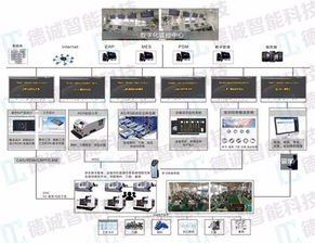 廣州德誠(chéng)智能科技 引領(lǐng)智能工廠規(guī)劃與咨詢新浪潮